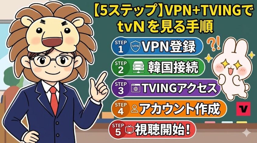 TVing　日本から見る